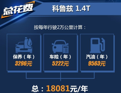 科鲁兹1.4T一年养车费用多少？