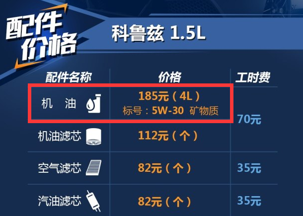 科鲁兹1.5L用什么机油好？科鲁兹1.5保养原厂机油