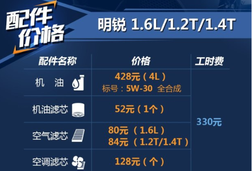 2018款明锐用什么机油好？明锐1.6保养机油标号