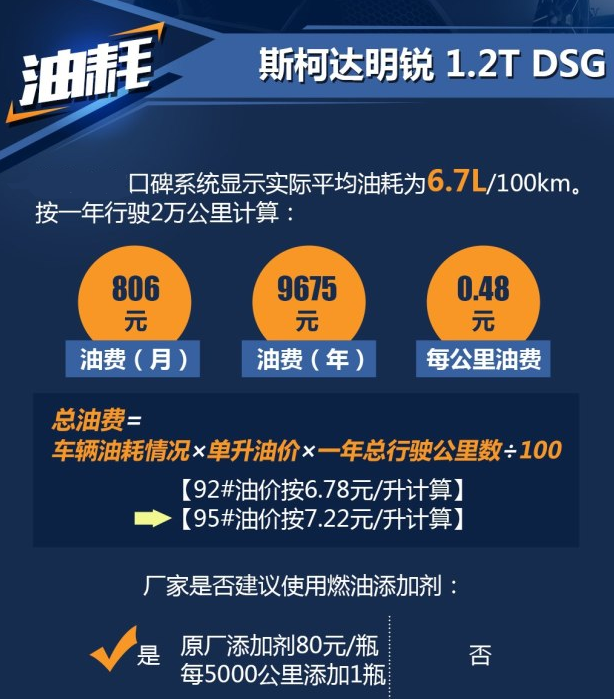 2018款明锐1.2T真实油耗多少 明锐1.2T油耗大吗？