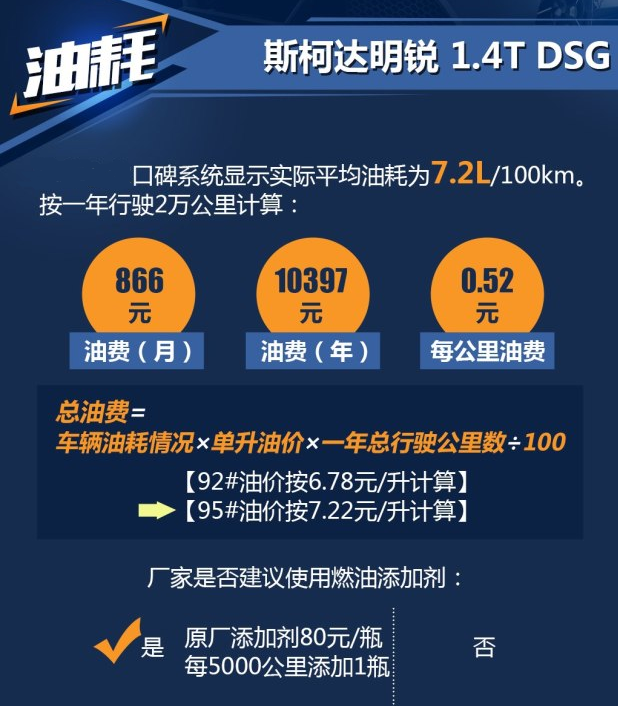 2018款明锐1.4T实际油耗 明锐1.4T一公里油耗几毛？