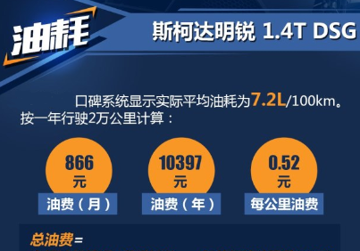 2018款明锐1.4T实际油耗 明锐1.4T一公里油耗几毛？