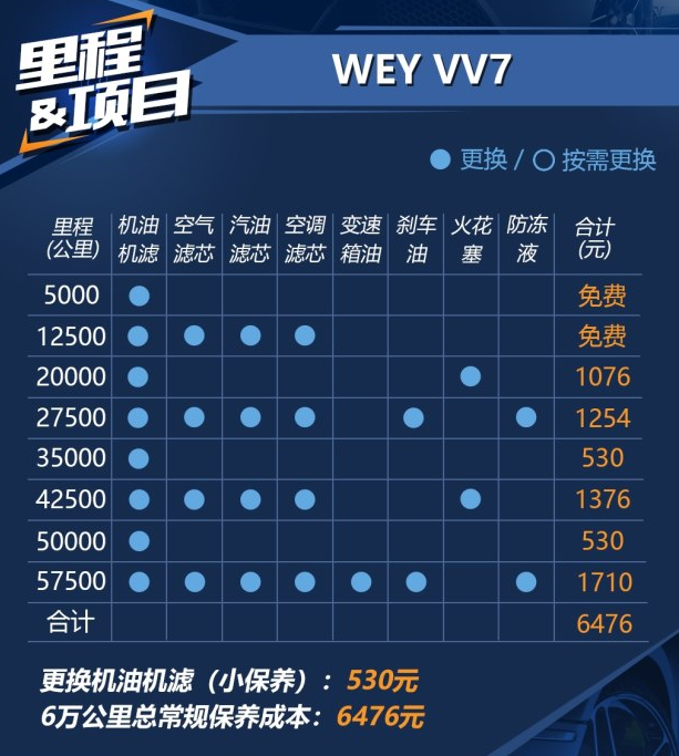 VV7保养费用明细 VV7保养周期价格表