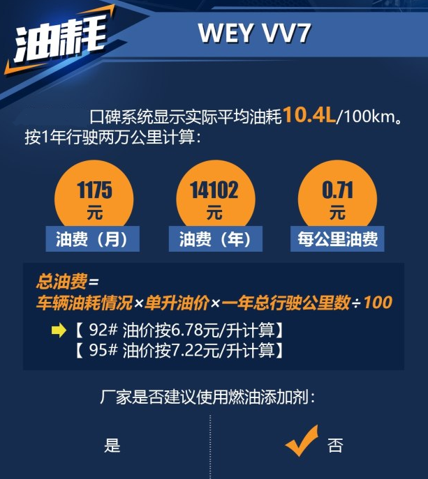 VV7真实实际油耗几毛钱一公里？