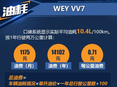 VV7真实实际油耗几毛钱一公里？