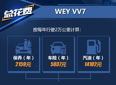 VV7一年养车费用多少钱?VV7养车贵吗?