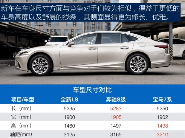 2018款雷克萨斯LS车身尺寸