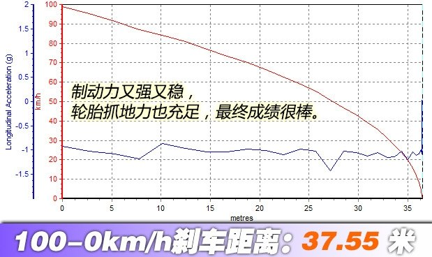 2018昂科威刹车距离测试 18昂科威刹车性能