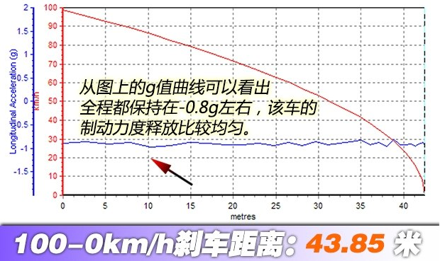 野马T70S刹车距离测试 野马T70s刹车测试