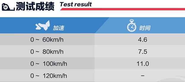 别克GL6百公里加速几秒?别克GL6动力性能