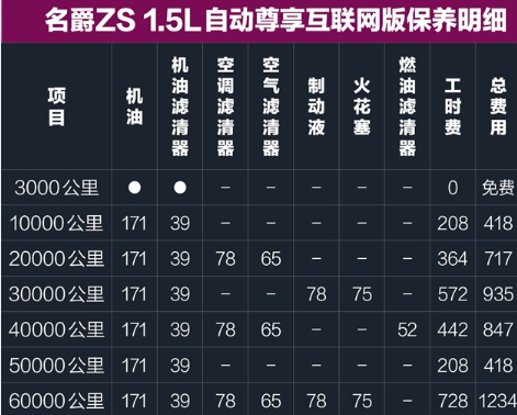 名爵ZS1.5l保养费用 名爵ZS保养价格明细表