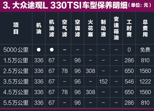 途观L保养费用明细表 途观L保养周期价格