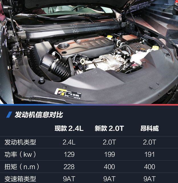 自由光2.0T发动机怎么样？自由光2.0T动力参数