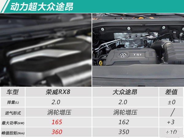 荣威RX8发动机怎么样？荣威RX8用什么发动机