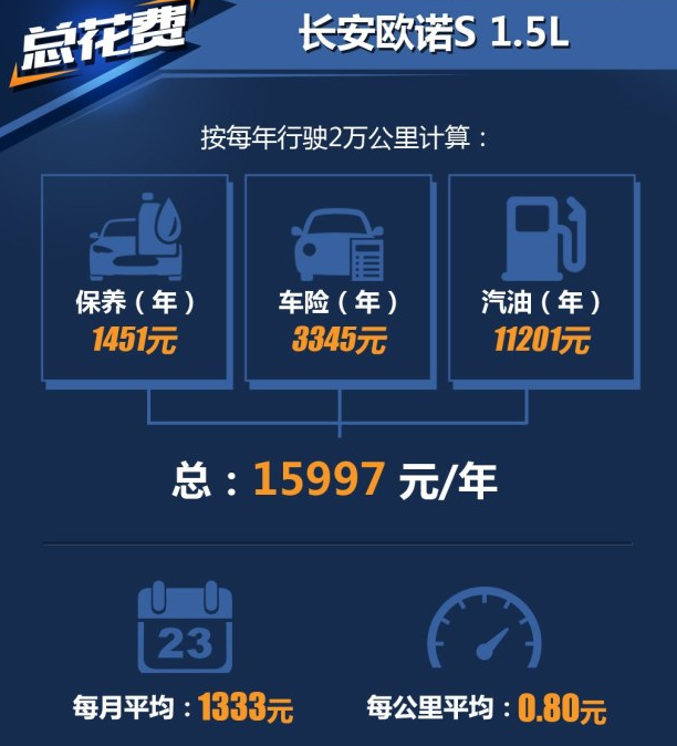 欧诺S养车费用一年多少？欧诺S养车成本贵吗