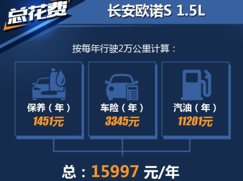 欧诺S养车费用一年多少？欧诺S养车成本贵吗