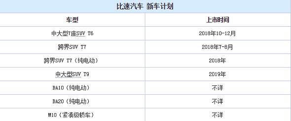 比速T7价格多少钱？比速T7大概售价