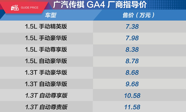 传祺GA4的1.3T和1.5L买哪个好?