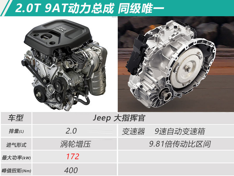 Jeep<font color=red>大指挥官发动机</font>怎么样？大指挥官用什么发动机？