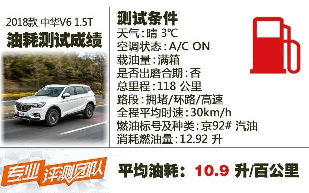 中华V6真实油耗测试 中华V6油耗高不高？