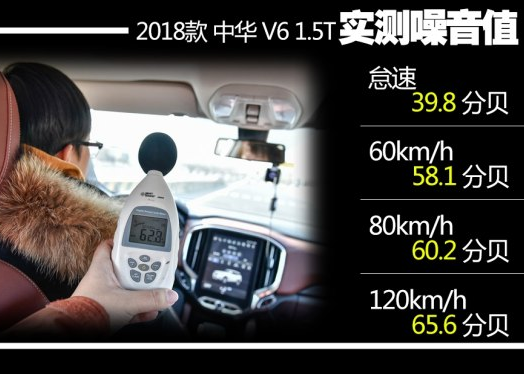 中华V6噪音分贝实测 中华V6隔音好不好？