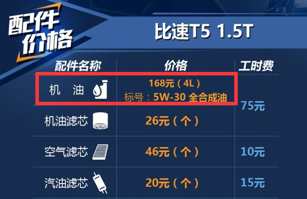 比速T5用什么机油好？比速T5机油型号