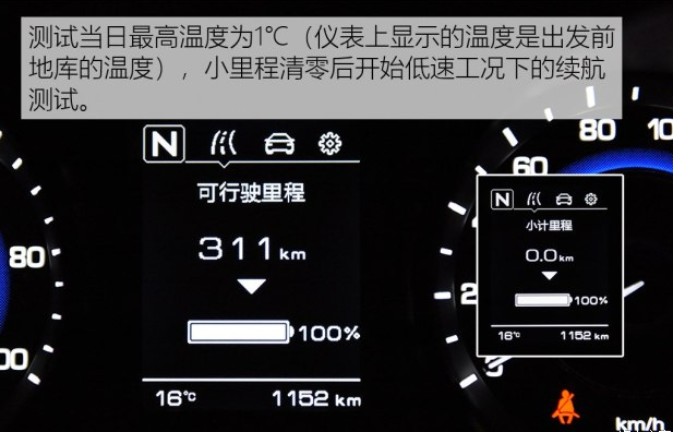 长安CS15EV低速工况续航里程测试