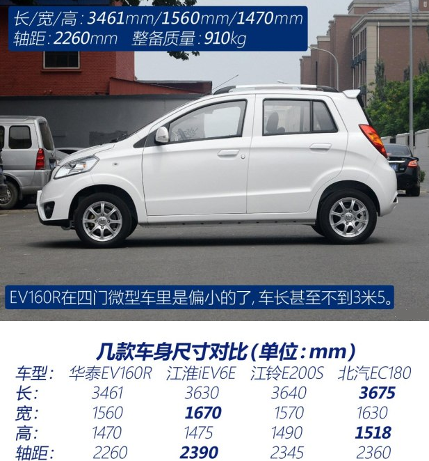 华泰EV160R车身尺寸 华泰EV160R整车重量