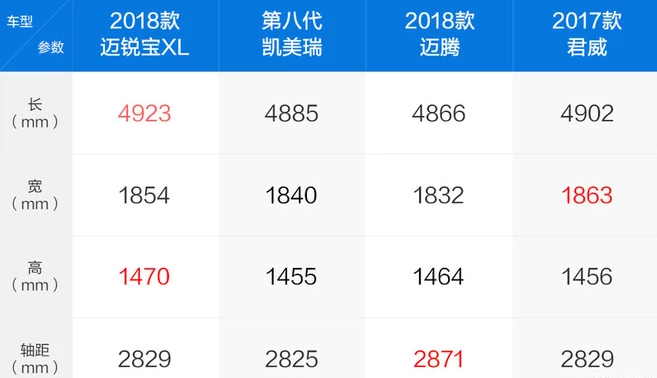 2018款迈锐宝XL车身尺寸 迈锐宝XL长宽高