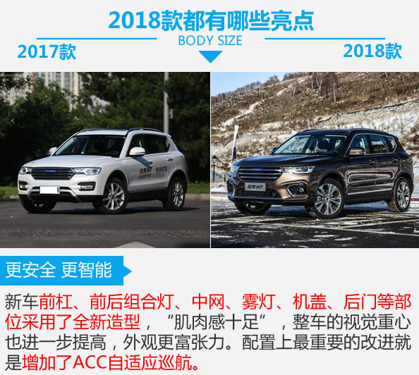 2018哈弗H7对比老款有什么区别？