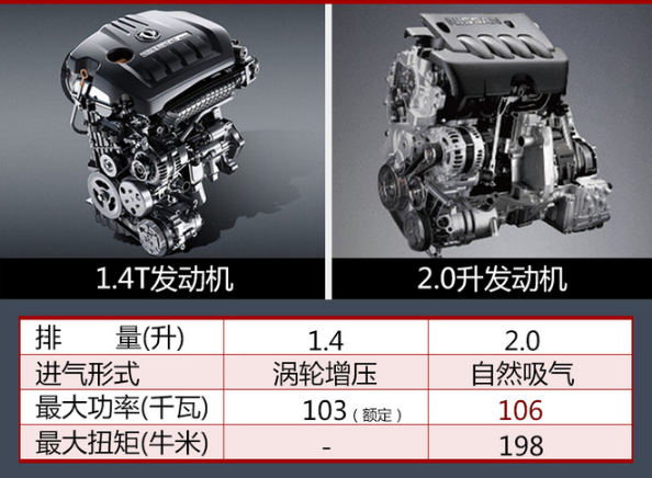 启辰T901.4T发动机好不好？启辰T901.4发动机型号