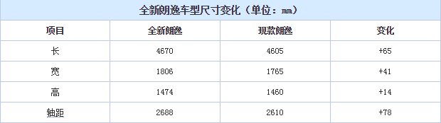 2018款朗逸车身尺寸 2018款朗逸长宽高轴距