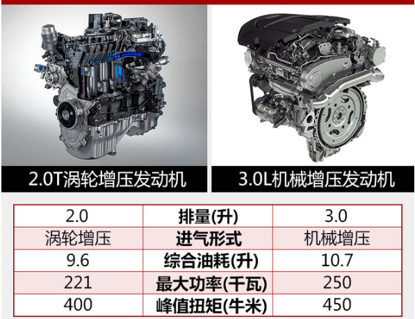 路虎发现2.0T发动机好不好？发现2.0发动机型号