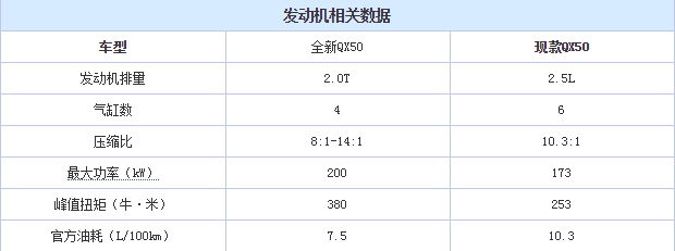 2018款QX50发动机怎么样?2018款QX50发动机技术解析