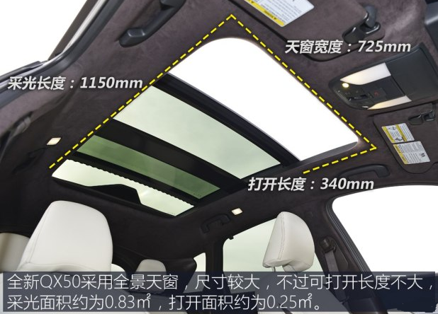 2018款QX50天窗尺寸 QX50全景天窗面积大小