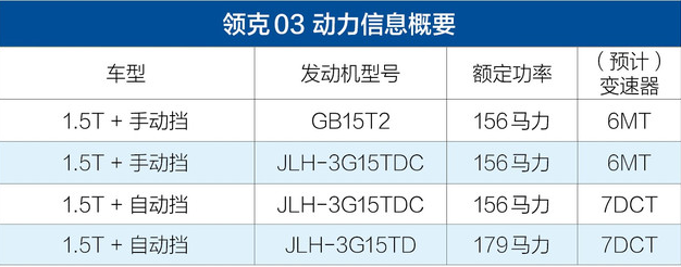 领克03发动机型号 领克03发动机哪里产的