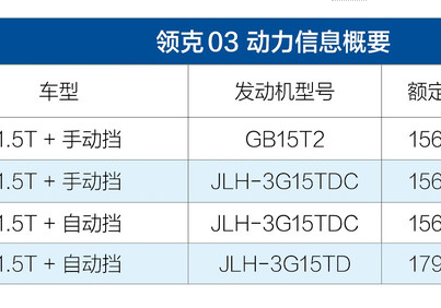 领克03发动机型号 领克03发动机哪里产的