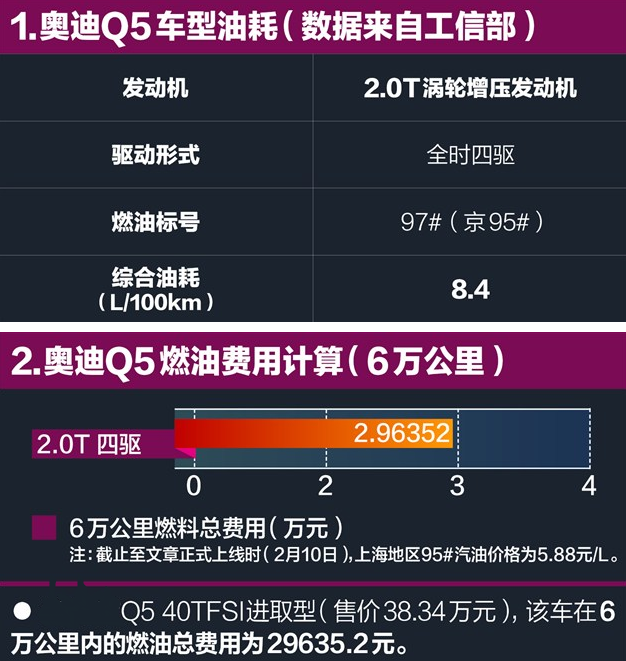 2017款奥迪Q5真实油耗 2017奥迪Q5油耗高不高？