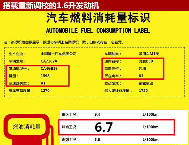 2018款<font color=red>奔腾B30发动机型号</font> 2018奔腾B30油耗多少？