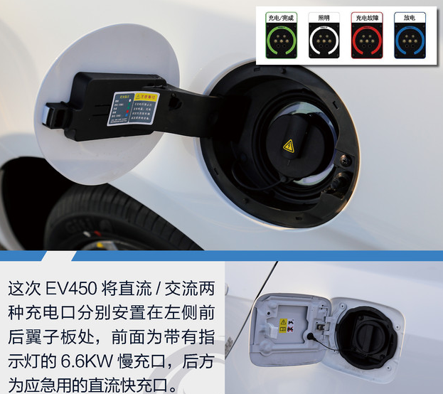 帝豪EV450充电接口图片解析