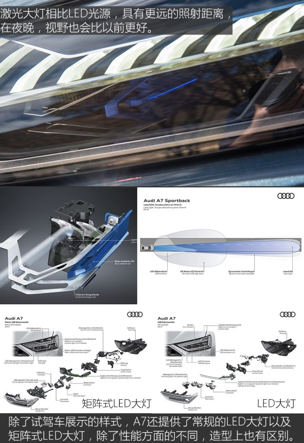 2019款奥迪A7大灯解析 2019款奥迪A7灯光配置