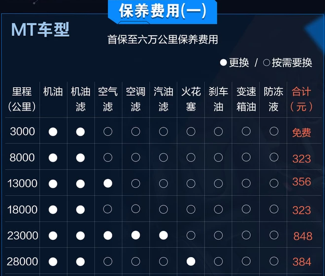 东南DX7手动挡保养费用 DX7保养周期表及价格