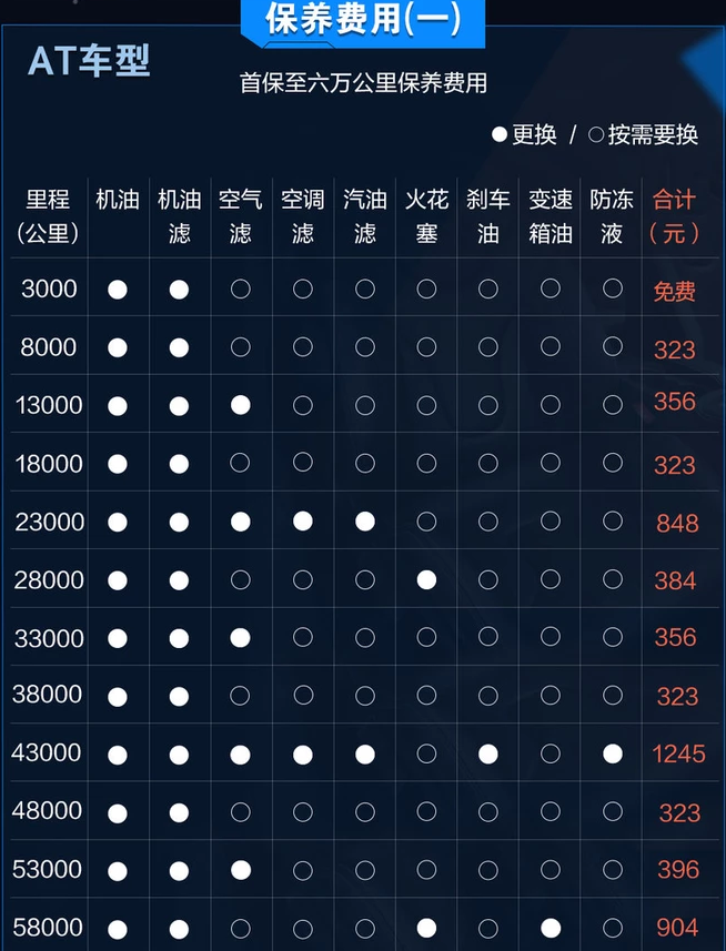 东南DX7自动挡保养费用 东南DX7保养周期价格明细