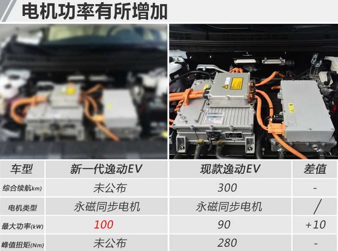 2018全新逸动EV电动机型号 逸动EV动力参数