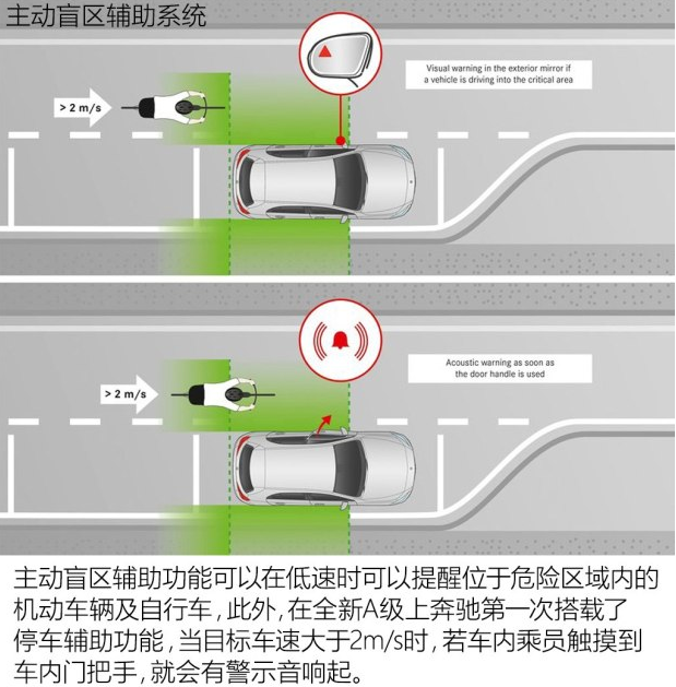 全新奔驰A级主动盲区辅助系统 奔驰A级停车辅助解析