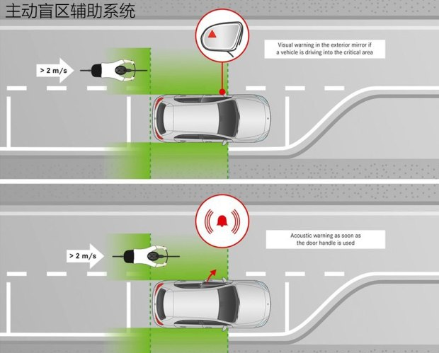 全新奔驰A级主动盲区辅助系统 奔驰A级停车辅助解析