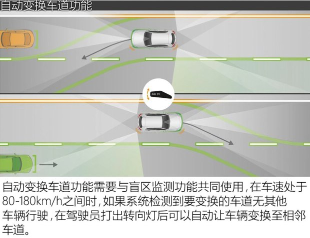 2018奔驰A级自动变换车道功能