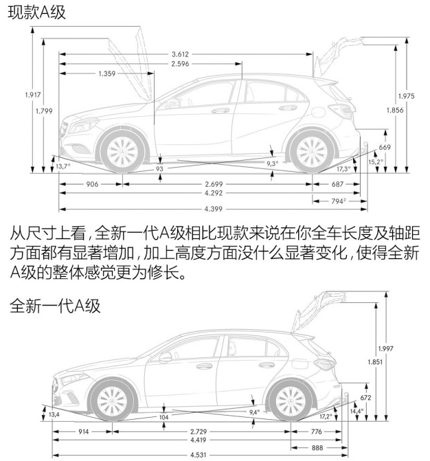 2018款全新奔驰A车身尺寸 全新奔驰A级长宽高