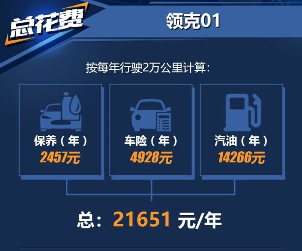 领克01养车费用一年多少？领克01养车成本计算