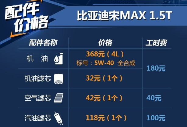 宋MAX用什么机油好？宋MAX原厂机油型号